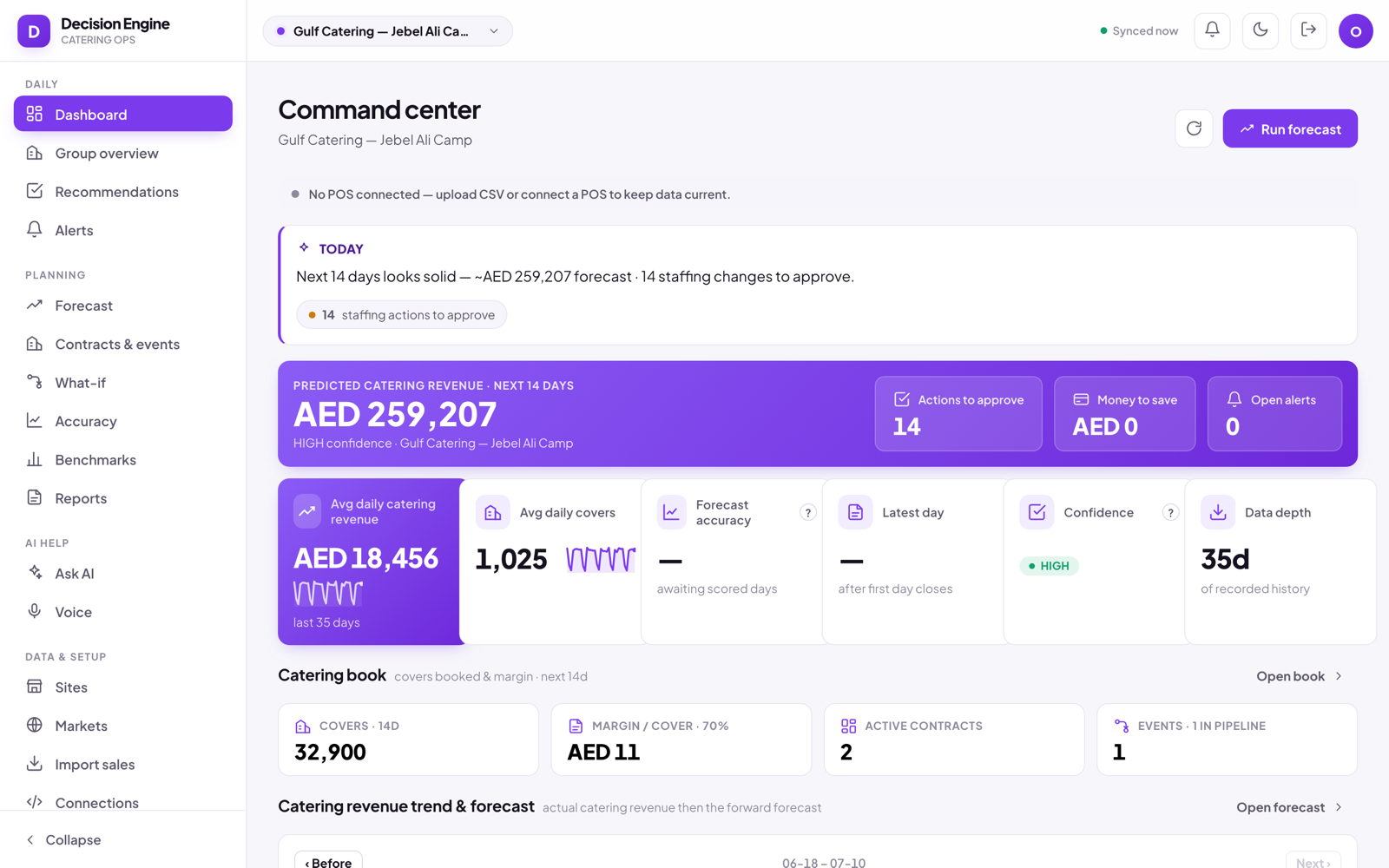 Peymatrix Decision Engine catering command center showing predicted catering revenue and daily covers for a UAE catering site