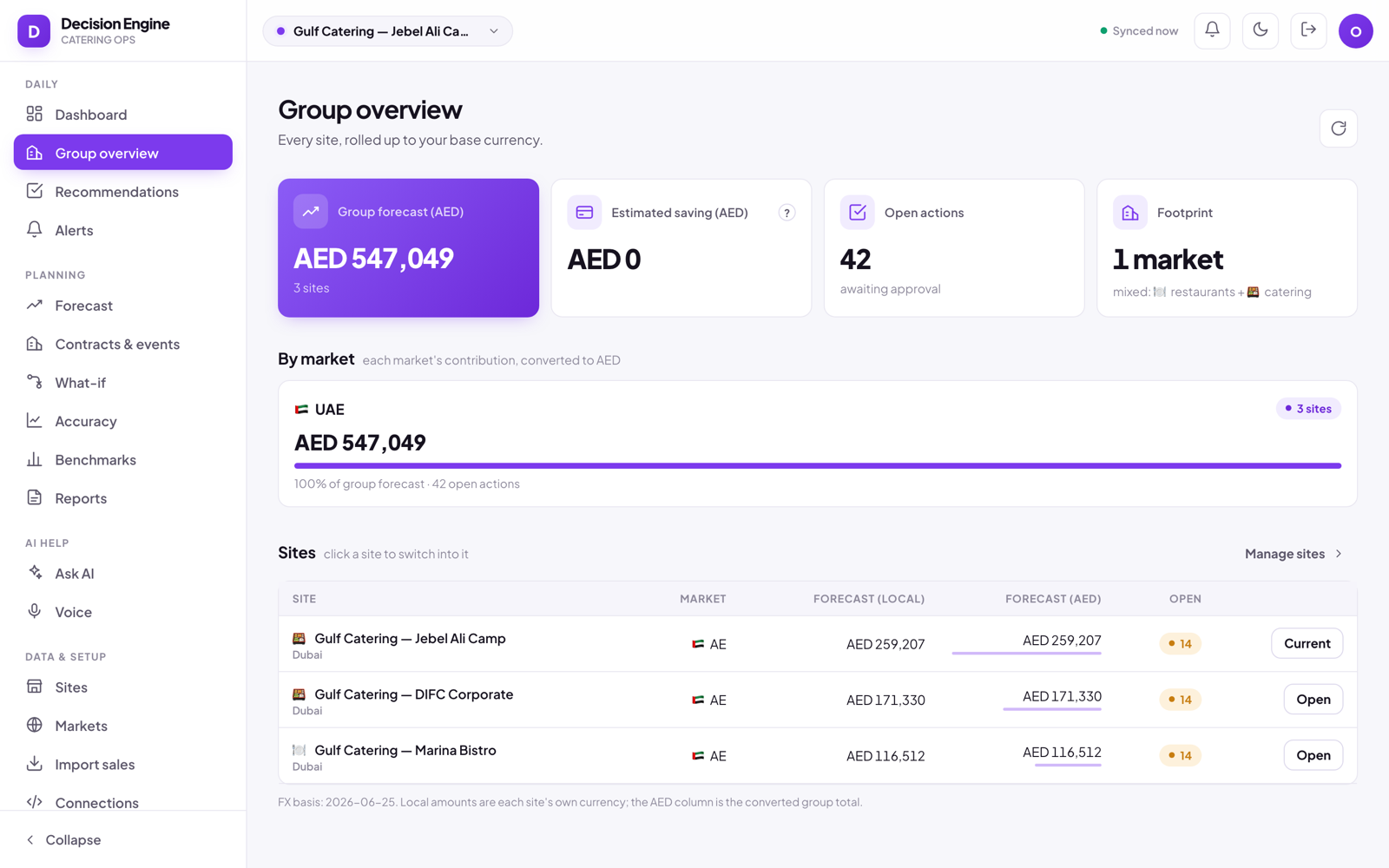 Multi-site catering group overview rolling every site into one base currency