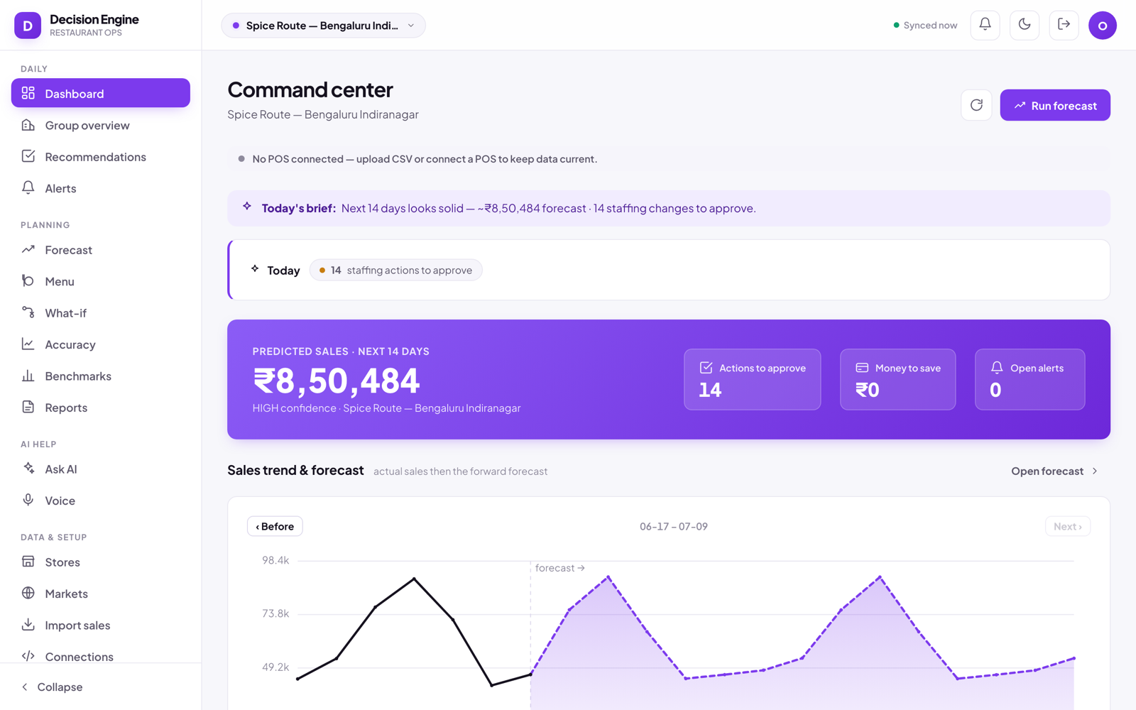 Peymatrix Decision Engine command center for a Bengaluru restaurant showing a 14-day forecast of ₹8,50,484 in Indian rupees