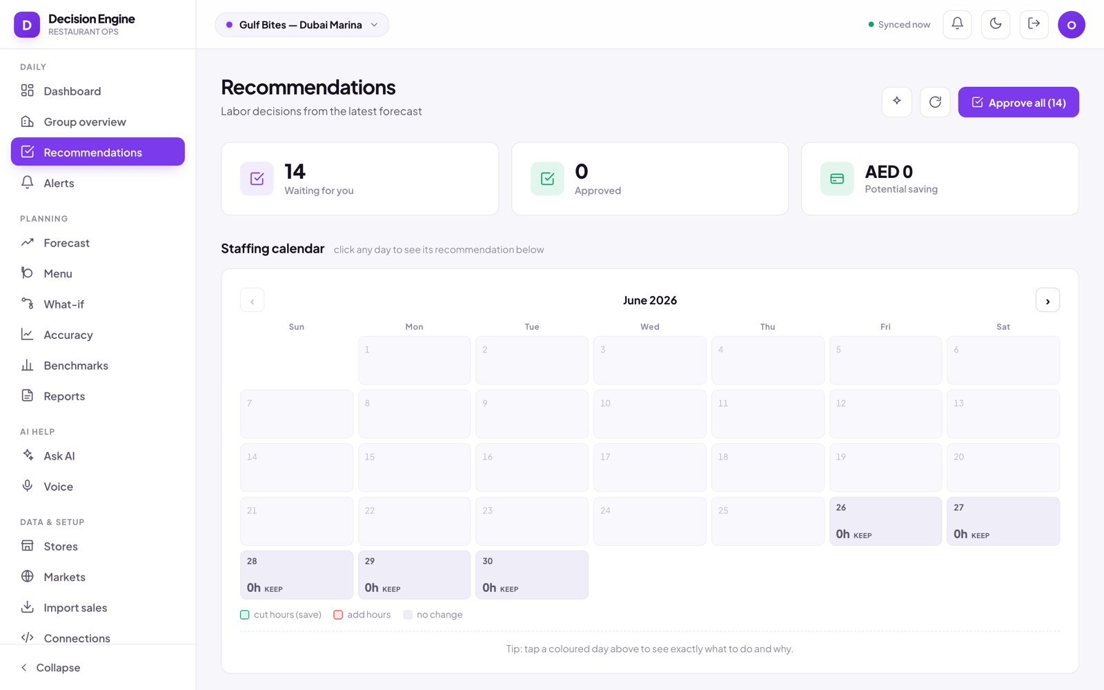 Prescriptive staffing recommendations on a calendar, with cut-hours and add-hours actions to approve
